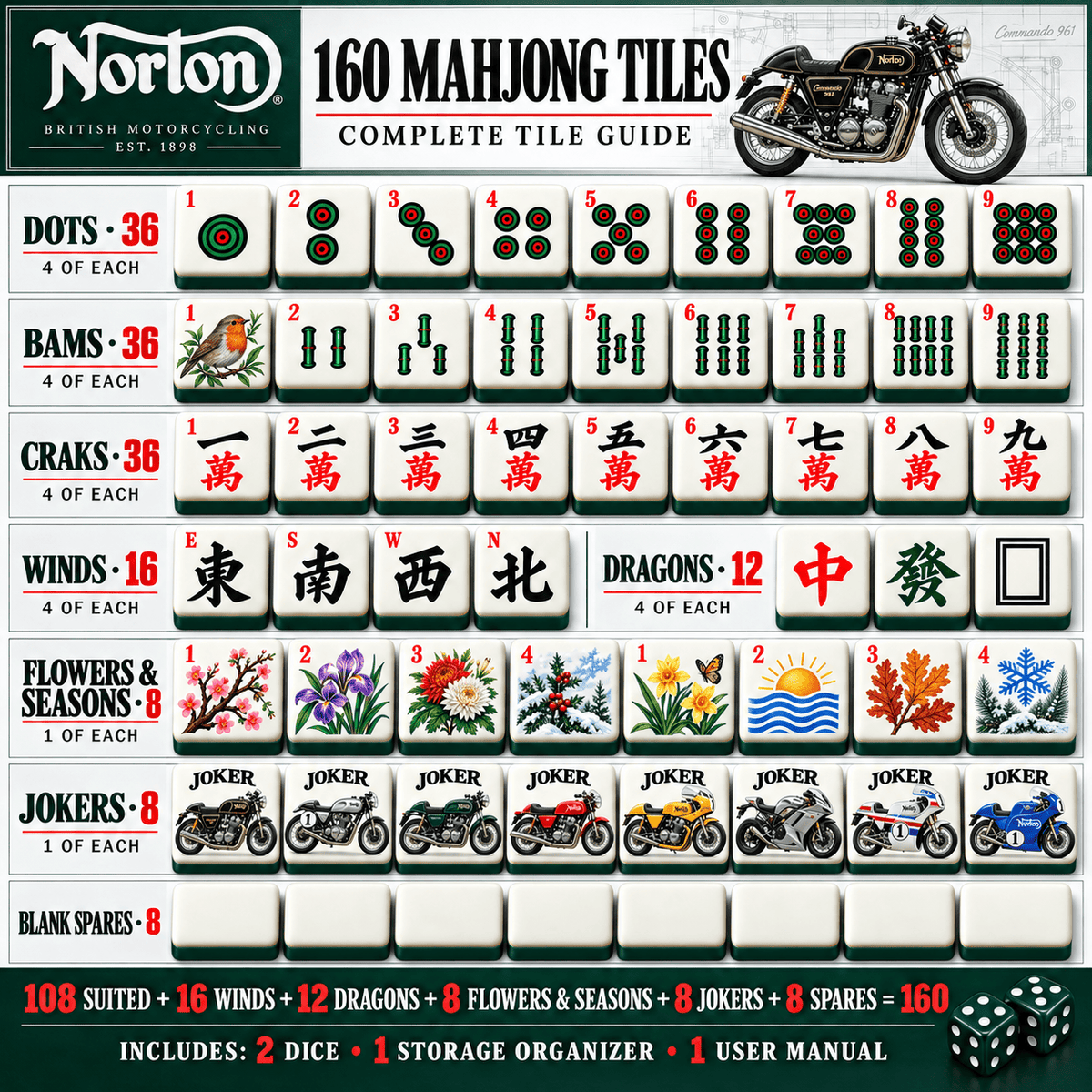 Premium NOR Mahjong Tiles Set PVNA